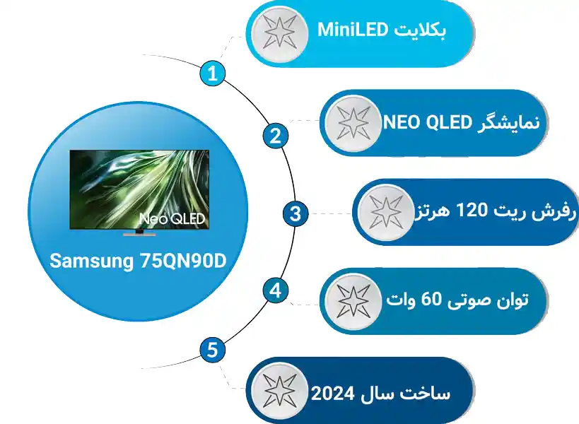 مشخصات فنی تلویزیون سامسونگ 75 اینچ 75QN90D