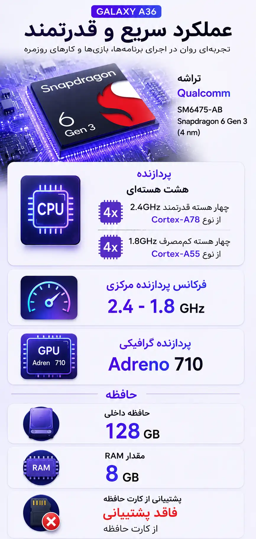 مشخصات پردازده و رم و حافظه گوشی سامسونگ Galaxy A36 ظرفیت 256GB رم 8GB با نمایشگر 6.7 اینچی Super AMOLED، پردازنده Snapdragon 6 Gen 3، دوربین 50MP، باتری 5000mAh، شارژ سریع 45W، اندروید 15 و گارانتی معتبر.