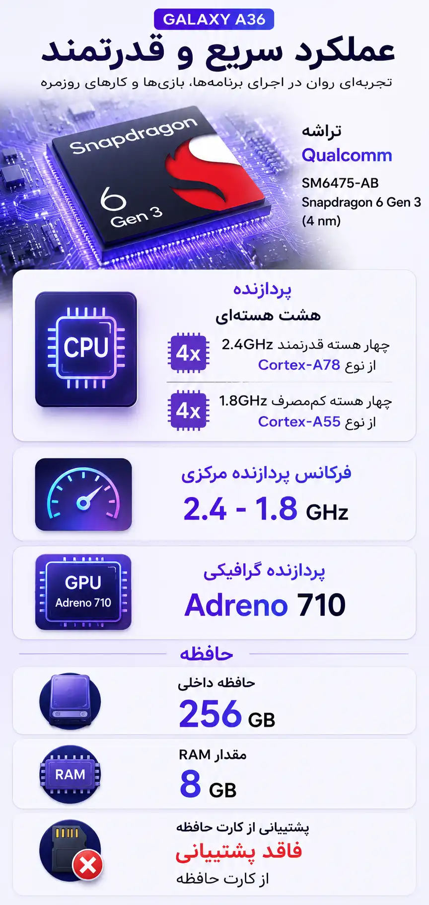 مشخصات پردازده و رم و حافظه گوشی سامسونگ Galaxy A36 ظرفیت 256GB رم 8GB با نمایشگر 6.7 اینچی Super AMOLED، پردازنده Snapdragon 6 Gen 3، دوربین 50MP، باتری 5000mAh، شارژ سریع 45W، اندروید 15 و گارانتی معتبر.