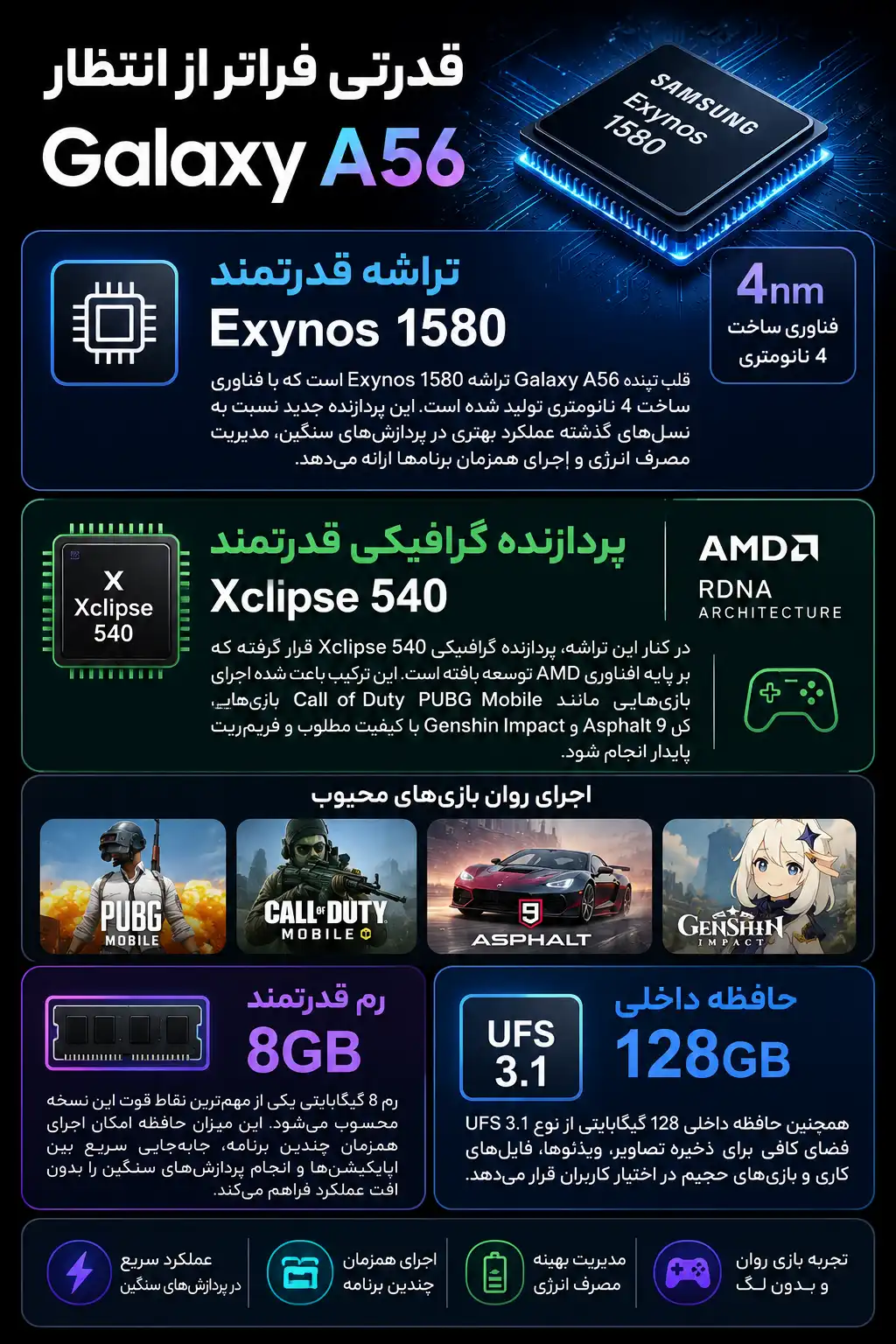 مشخصات پردازنده و رم گوشی موبایل سامسونگ مدل Galaxy A56 دو سیم کارت ظرفیت 128 گیگابایت و رم 8 گیگابایت