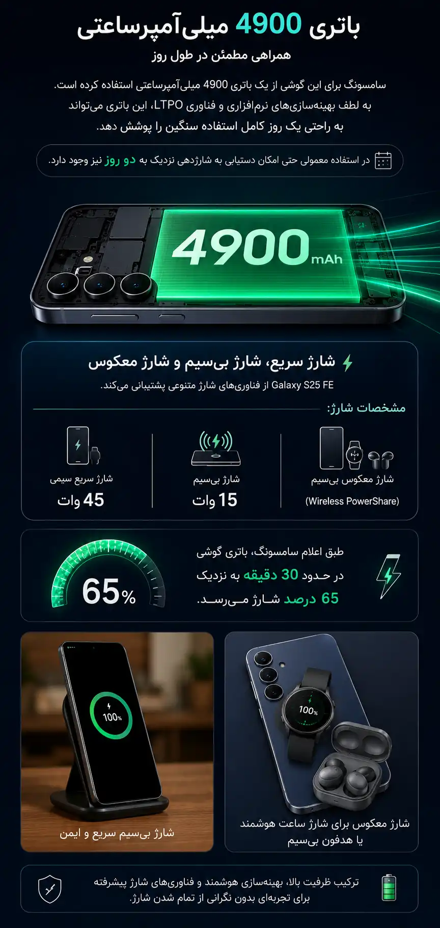 مشخصات باطری گوشی موبایل سامسونگ مدل Galaxy S25 FE دو سیم کارت ظرفیت 256 گیگابایت و رم 8 گیگابایت