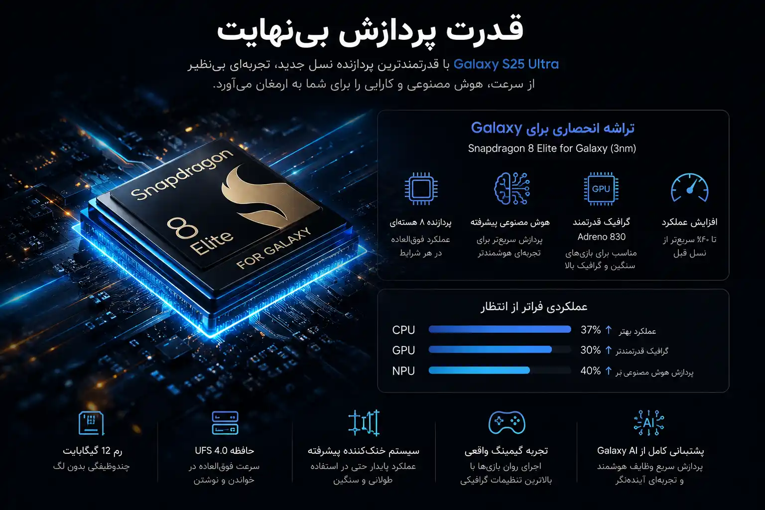قدرت پردازنده گوشی موبایل سامسونگ مدل Galaxy S25 Ultra دو سیم کارت ظرفیت 512 گیگابایت و رم 12 گیگابایت Galaxy S25 Ultra گلکسی تراشه Snapdragon 8 Elite است که با فناوری ساخت 3 نانومتری تولید شده است. این پردازنده از دو هسته قدرتمند Oryon V2 Phoenix L با فرکانس 4.47 گیگاهرتز و شش هسته Oryon V2 Phoenix M با فرکانس 3.53
