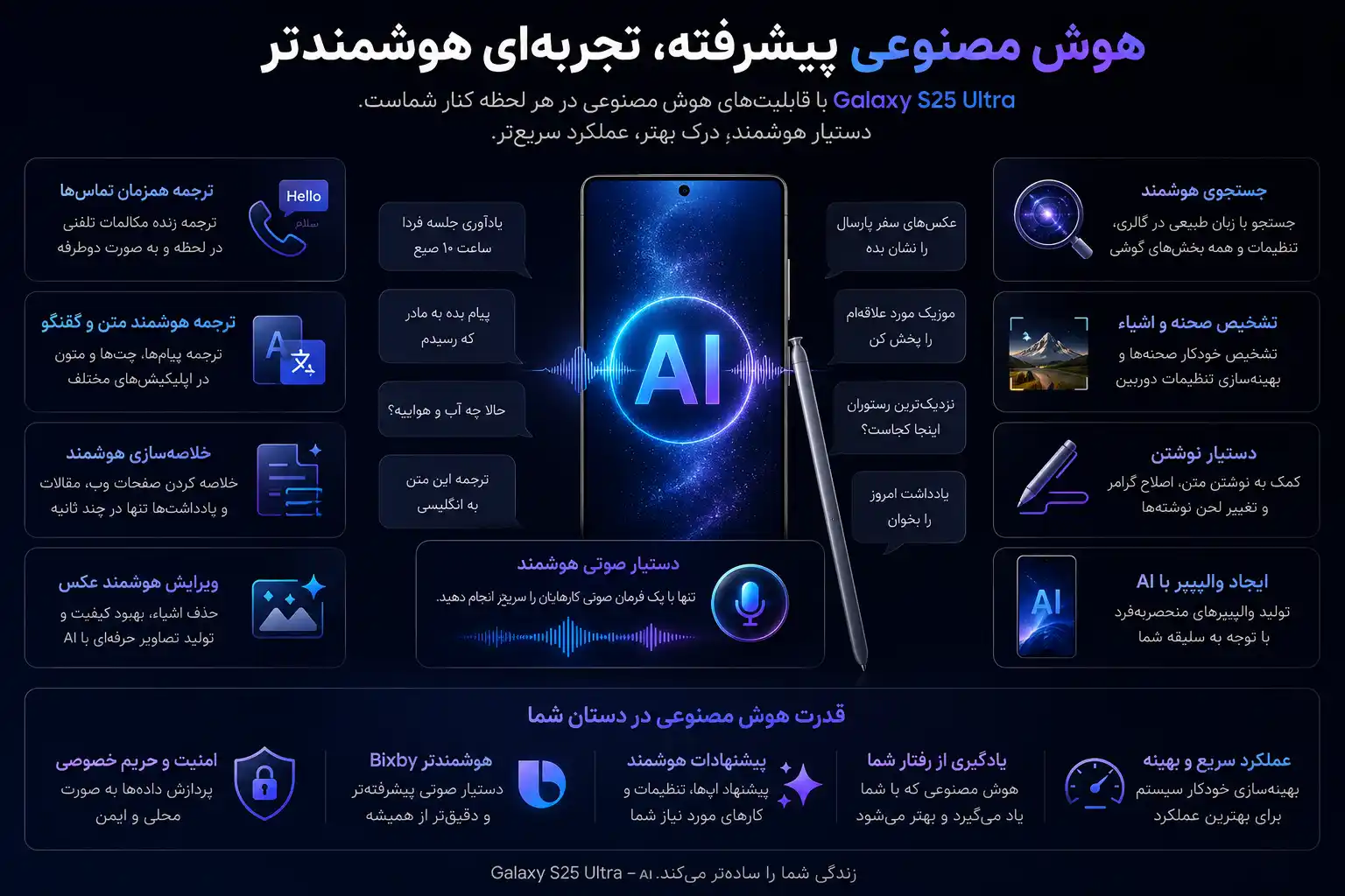 هوش مصنوعی و دستیار صوتی و قابلیت های موبایل سامسونگ مدل Galaxy S25 Ultra دو سیم کارت ظرفیت 512 گیگابایت و رم 12 گیگابایت