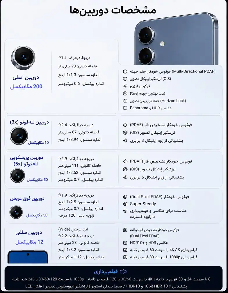 مشخصات و قدرت دوربین های گوشی پرچمدار سامسونگ مدل s26 ultra