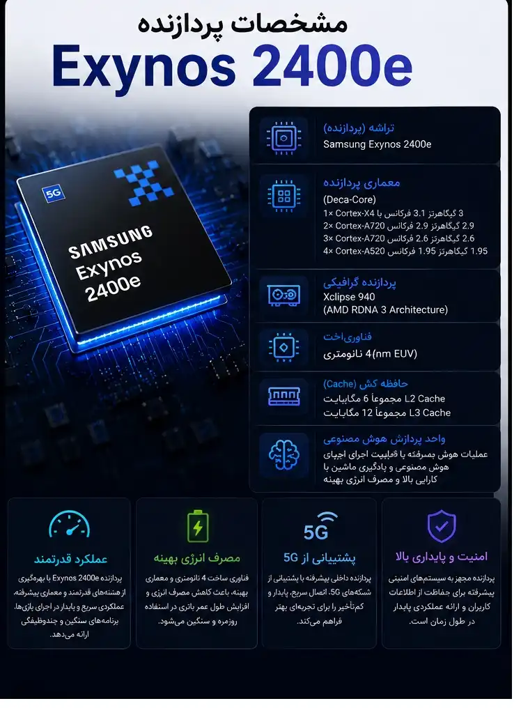 مشخصات و قدرت پردازنده گوشی پرچمدار سامسونگ مدل s26 ultra